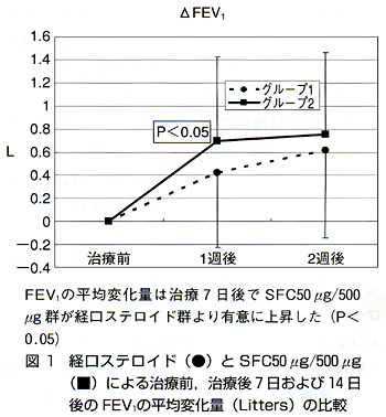 臨床研究 投稿論文 20100118 図1 臨床研究 投稿論文 20100118 図1